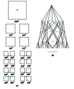 Massive Data Pre-Processing with a Cluster Based Approach