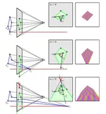 A Quadrilateral Rendering Primitive