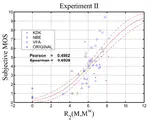 Watermarked 3D Mesh Quality Assessment