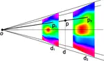 Flash Lighting Space Sampling