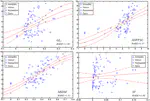 A Comparison of Perceptually-Based Metrics for Objective Evaluation of Geometry Processing