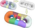 Simple Quad Domains for Field Aligned Mesh Parametrization