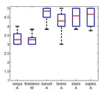 Dynamic Range Expansion of Video Sequences: a  Subjective Quality Assessment Study