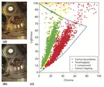 A Gamut Mapping Framework for Color-Accurate Reproduction of HDR Images