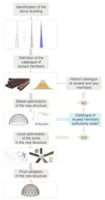 Automated design and fabrication framework to enhance steel reuse through structural optimization and metal 3D printing